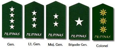 Philippine Military Rank Insignia .